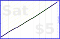 shanaqui/micronutrients's progress graph