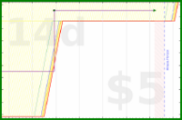 d20diceman/mrdrums's progress graph