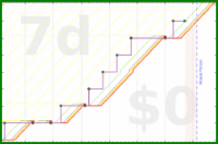 mbork/review's progress graph