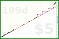 adamwolf/rj's progress graph