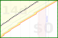 cthulhucultist/caloriesburned's progress graph