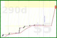 sphynixdc/computercert's progress graph