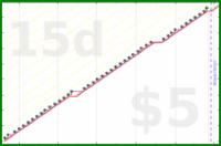 b/manfloss's progress graph