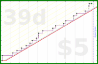 fryhole/movies2025's progress graph