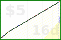 mbork/sweet's progress graph