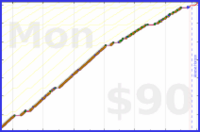 d/pull's progress graph