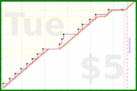 joboman555/rel-friends's progress graph