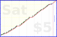 dehowell/pullups's progress graph