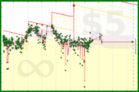 b/fat's progress graph