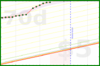 apolyton/french's progress graph