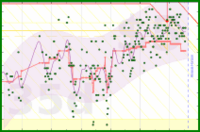 vikraman/mass's progress graph