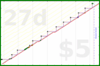 zamomin/drain-cleaning's progress graph