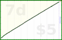 narthur/loads's progress graph