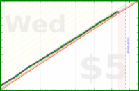 travisp471/inputs-v4's progress graph