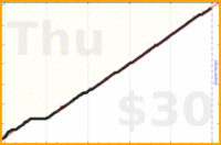 cyndi/mindfulminutes's progress graph