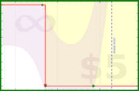 alys/mustdo's progress graph