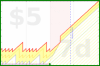 mbork/films's progress graph