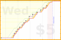 linux535/cleantable's progress graph