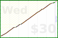 d/freshfry's progress graph