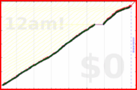 davitenio/hot-yoga's progress graph