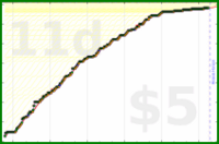 d/trydeepwork's progress graph