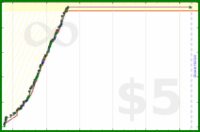 bkam/ask's progress graph