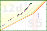 brittany1243/exercise's progress graph