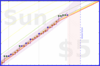 travisp471/kegel's progress graph