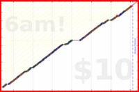 byorgey/close-computer's progress graph