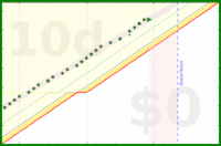 alys/laptop_close's progress graph