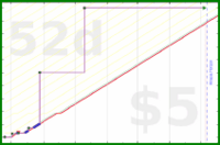 zamomin/wasch-ablaufpumpe's progress graph
