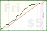 brennanbrown/coding's progress graph