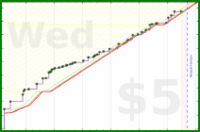 dprianti3/bsspurplepotions's progress graph