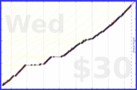 youkad/no_consumption's progress graph