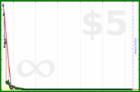 styrke/emailzero's progress graph