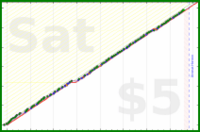 shanaqui/checkmail's progress graph