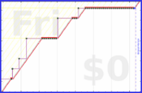 oulfis/review-conferences's progress graph