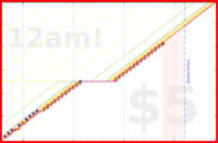 exclamation_mark/plank's progress graph