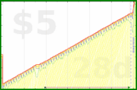 b/meta-vacation's progress graph