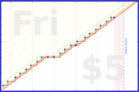 b/patch's progress graph