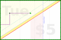 apolyton/expenses's progress graph