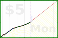 vikraman/rt_unproductive's progress graph