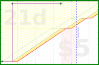 rubygagotoku/backups's progress graph