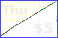 zamomin/running-frequency's progress graph