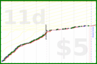 shanaqui/bicolorgemstones's progress graph
