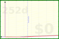 gmzamz/iphoneblock's progress graph