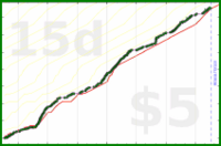 sphynixdc/jigoroshinigami's progress graph