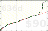 d/beebrain's progress graph