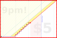 narthur/retainer's progress graph