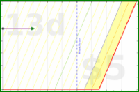 d/outsourcery's progress graph